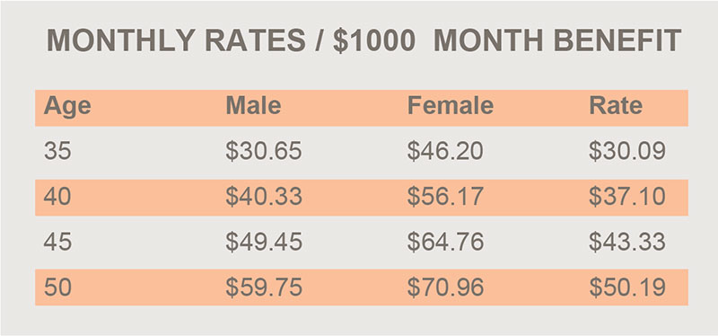 Rate Table